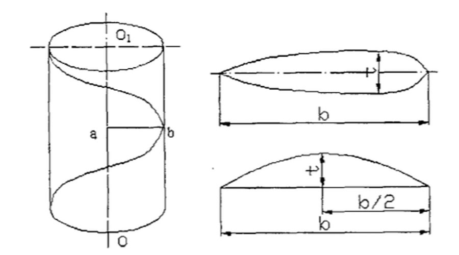 Formation Of Propeller Blades And Their Geometric Features In Section